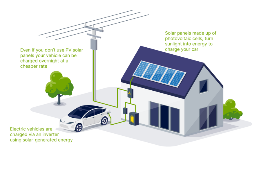 How Does Solar Power Work?